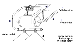 Metflo 400 F Positioning
