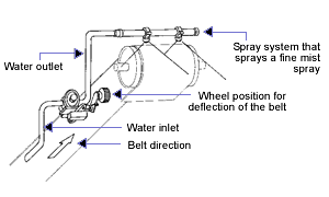 Metflo 400 W Positioning
